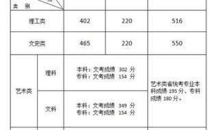 2021交通大学录取分数线 2021大学录取分数线