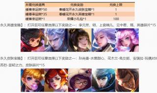 王者荣耀4月4日更新 王者荣耀4月4日更新