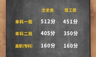 陕西三本分数线 陕西三本分数线