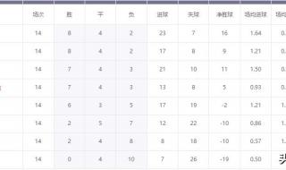 中国世预赛赛程2022 中国世预赛赛程2022